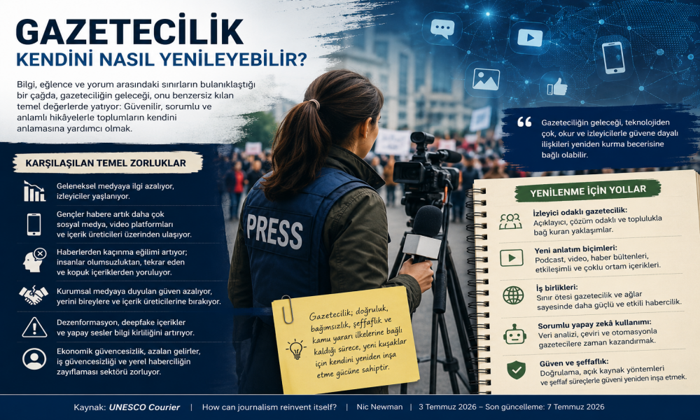 UNESCO Courier | Gazetecilik kendini nasıl yenileyebilir?