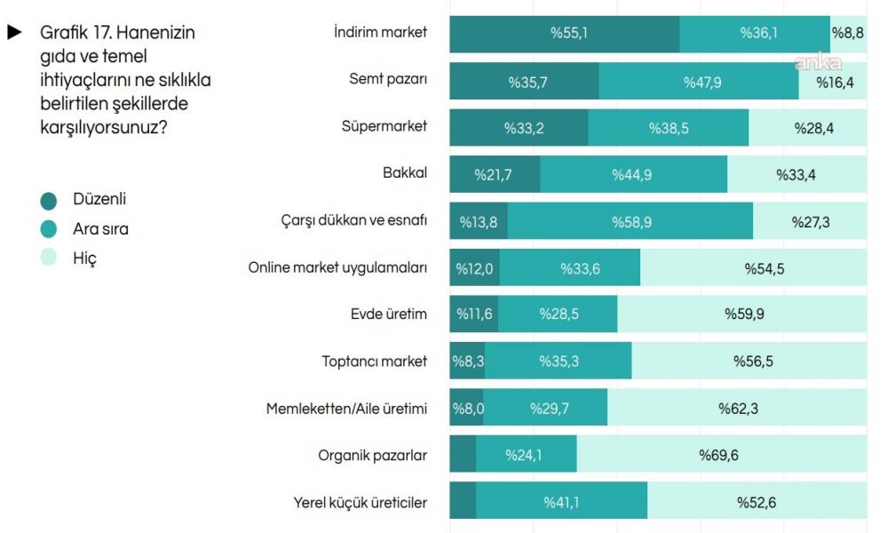 İPA: İstanbulluların mecburi alışveriş rotası indirim marketleri